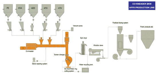 Co-Kneader Co-Kneader