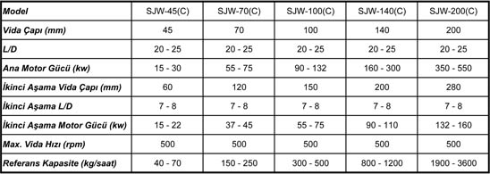 Co-Kneader Cascade Technical Sheet Co-Kneader Cascade