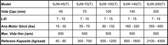 Co-Kneader Termoset Technical Sheet Co-Kneader Cascade