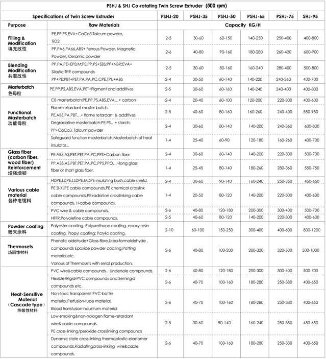 &Ccedil;ift Vida Uygulama / Kapasite Tablosu